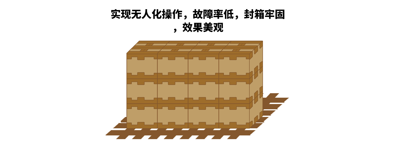 王字型封箱碼垛流水線包裝效果
