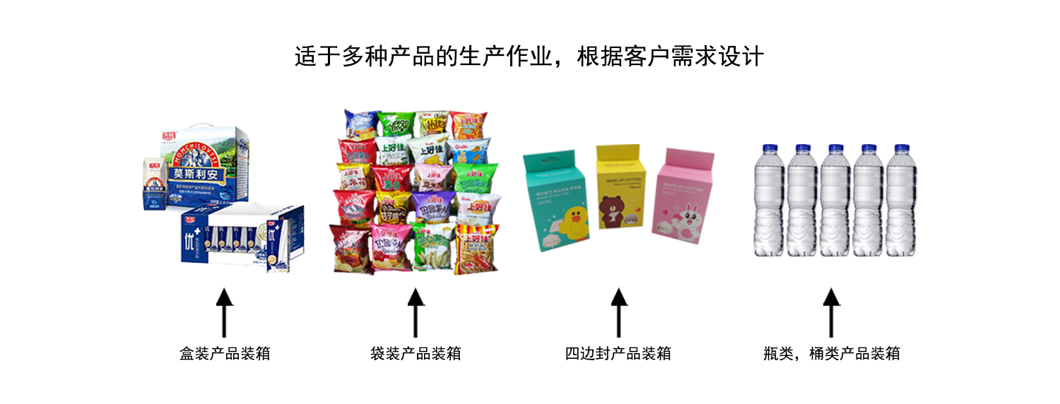 機(jī)器人裝箱機(jī)